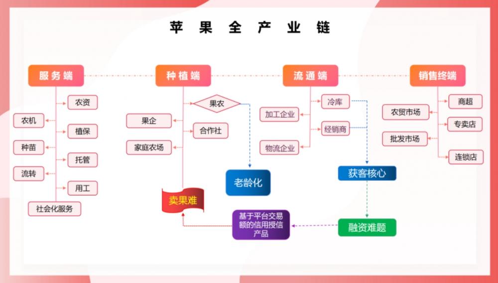 環(huán)球軟件承建的煙臺(tái)蘋果平臺(tái)精彩亮相“蘋果節(jié)”
