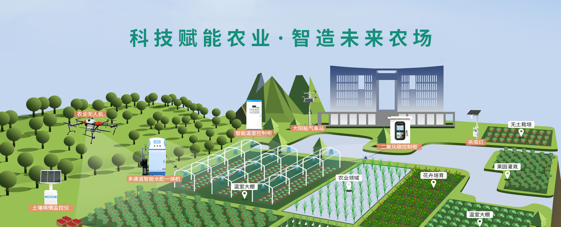 科技賦能農(nóng)業(yè)，智造未來(lái)農(nóng)場(chǎng)